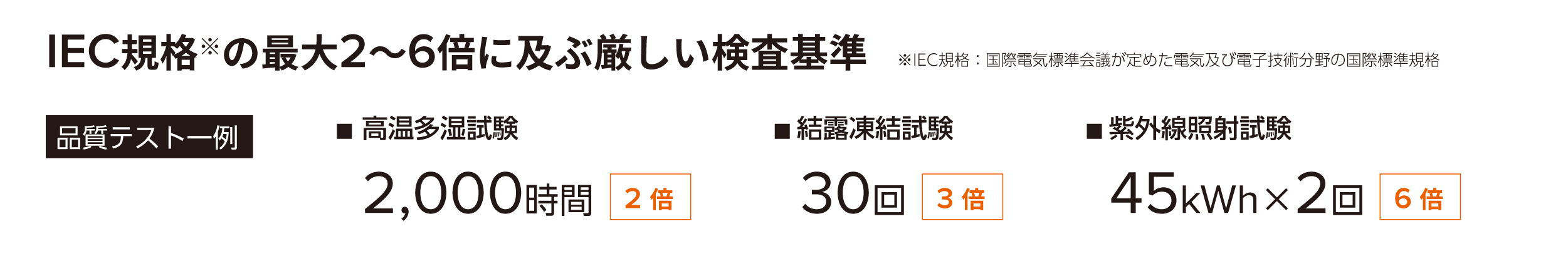 リライズ　太陽光発電