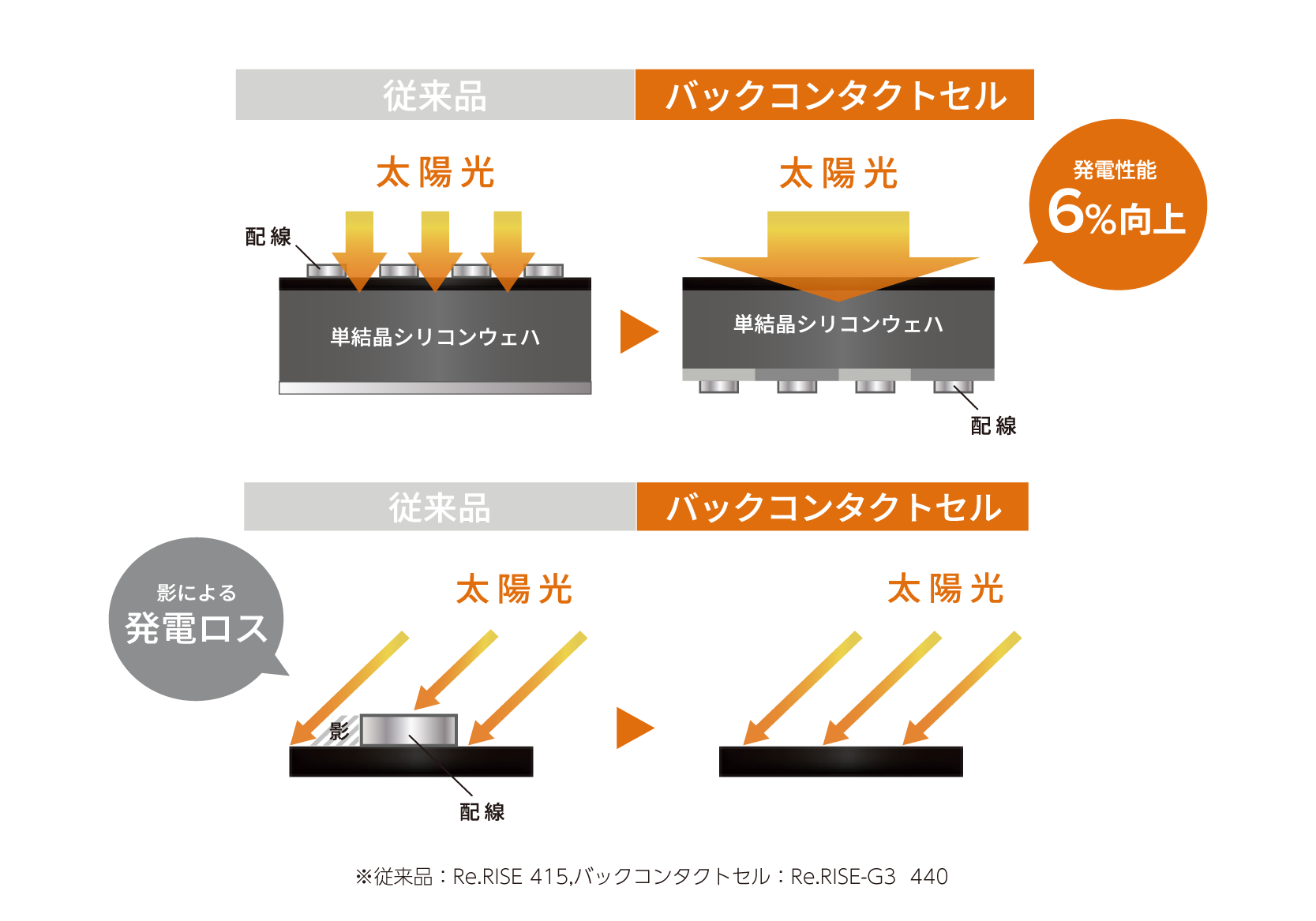 リライズ　太陽光発電