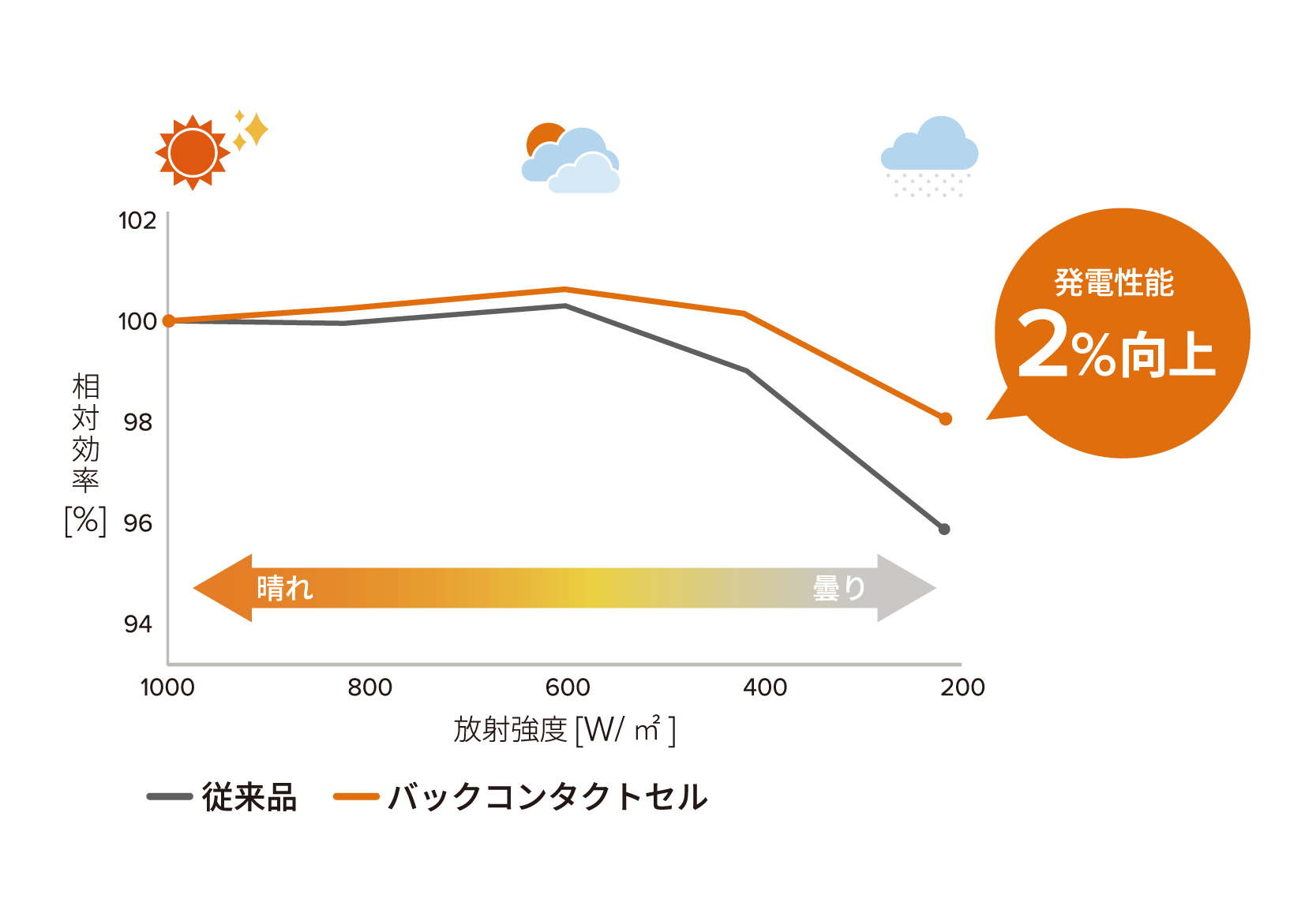 リライズ　太陽光発電