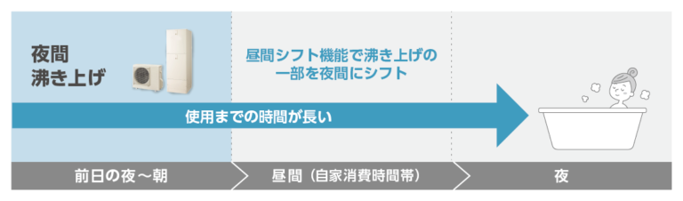 おひさまエコキュート