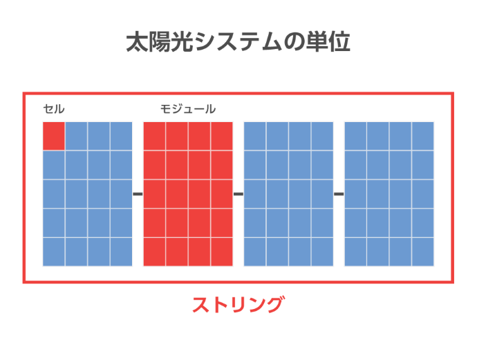 パワーオプティマイザ