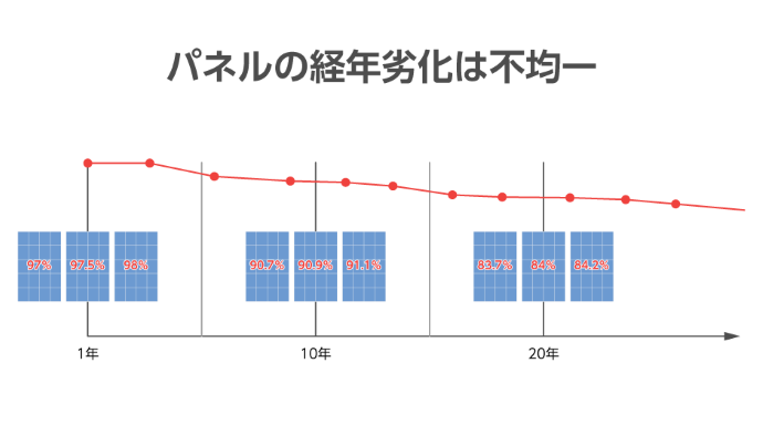 パワーオプティマイザ