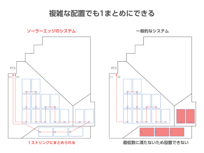 パワーオプティマイザ