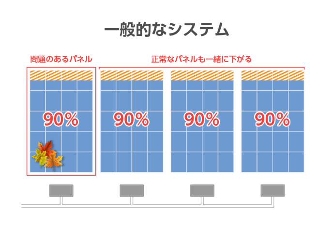 パワーオプティマイザ